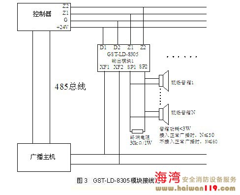 GST-LD-8305VģKΰbӾ