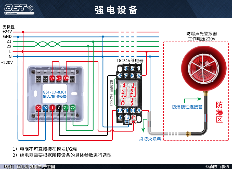 GST-LD-8301ݔ/ݔģKӏ(qing)O(sh)