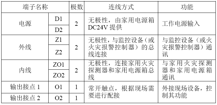 GST-JA2200C