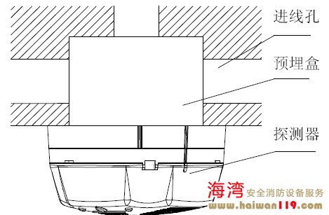 GST-BT001McͿȼw̽ybʾD