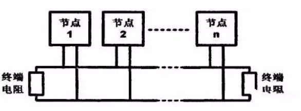 海灣JB-QB-GST200火災報警控制器布線方式