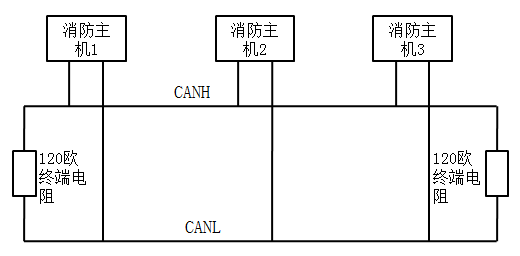 海灣JB-QB-GST200火災報警控制器布線方式