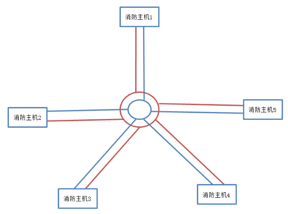 海灣JB-QB-GST200火災報警控制器布線方式